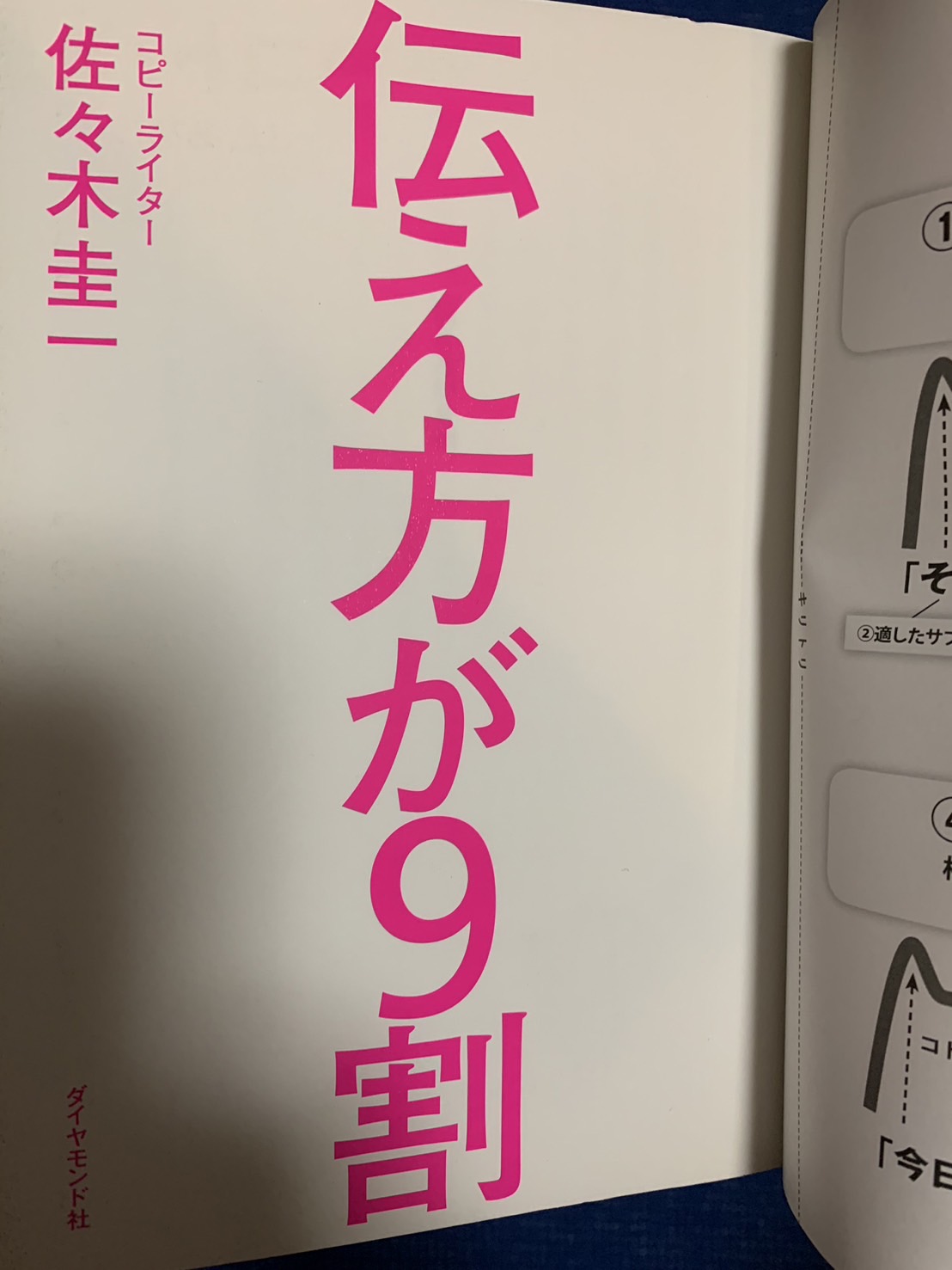 伝え方が9割